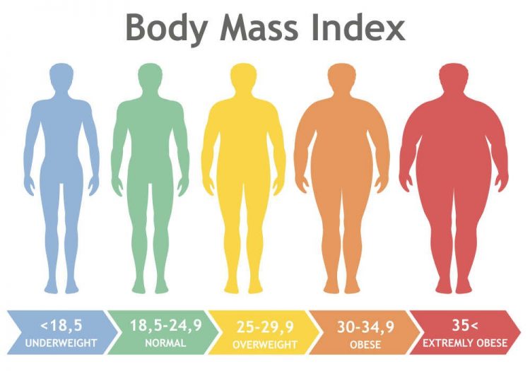Các chỉ số đo lường sức khoẻ tốt hơn BMI